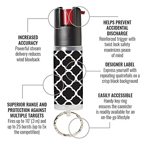 Designer Label Pepper Spray