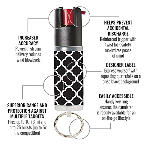 Designer Label Pepper Spray